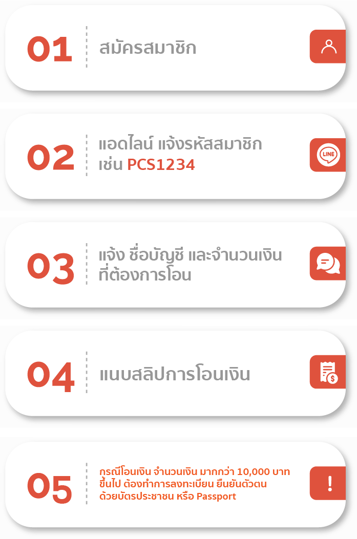 บริการ เติมเงิน Alipay | Pcs Cargo