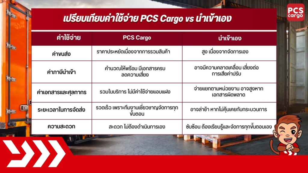 ลดต้นทุนโลจิสติกส์, เคล็ดลับขนส่งราคาถูก, บริการขนส่งต้นทุนต่ำ, ขนส่งสินค้าในราคาประหยัด, ขนส่งด่วนราคาประหยัด, บริการจัดส่งสินค้าข้ามประเทศ, Shipping ราคาประหยัด, Freight Forwarder ดีที่สุด, การจัดการขนส่งธุรกิจ, ขนส่งราคาถูกจากจีน, ขนส่งราคาประหยัด SMEs, การจัดการโลจิสติกส์นำเข้า-ส่งออก, การคำนวณค่าขนส่งจีน-ไทย, การลดต้นทุนธุรกิจ, ขนส่งราคาถูกและรวดเร็ว, เคล็ดลับลดค่าใช้จ่ายนำเข้า, บริการ Freight คุณภาพ, ขนส่งทางเรือราคาดีที่สุด