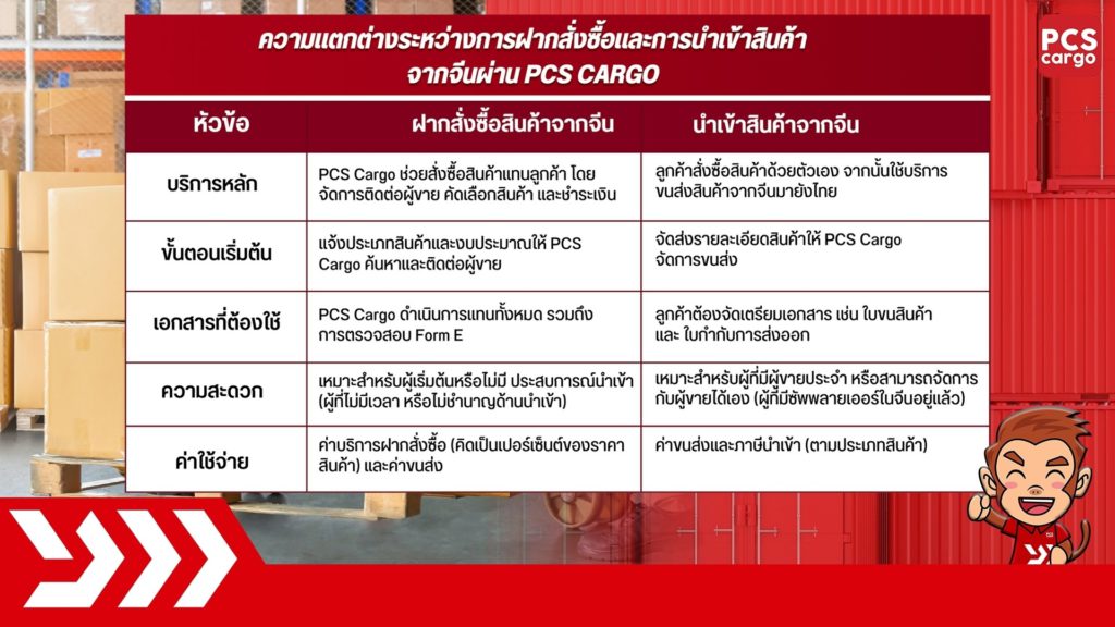 ฝากสั่งกับนำเข้าต่างกันอย่างไร, ฝากสั่งซื้อจีน, นำเข้าสินค้าจีน, ขนส่งจากจีน, ชิปปิ้งจีน, บริการนำเข้า, ขั้นตอนการนำเข้า, เอกสารนำเข้า, ใบขนสินค้า, Form E, ชิปปิ้งมืออาชีพ, ค่าขนส่งจีน-ไทย, ขนส่งด่วนจีน, ระบบโลจิสติกส์จีน, ธุรกิจขนส่ง, ขนส่งทางบก, ขนส่งทางเรือ, จัดการนำเข้าสินค้า, สั่งของจากจีนราคาถูก, การนำเข้าถูกต้อง, ค่าขนส่งสินค้าจีนไทย, บริการจัดหาสินค้าจีน, สั่งของจาก 1688, สินค้าขายส่งจีน, ขนส่งสินค้าขนาดใหญ่, สั่งซื้อสินค้าออนไลน์จีน, ขนส่งต่างประเทศ, บริการโลจิสติกส์ครบวงจร, ขนส่งราคาประหยัด