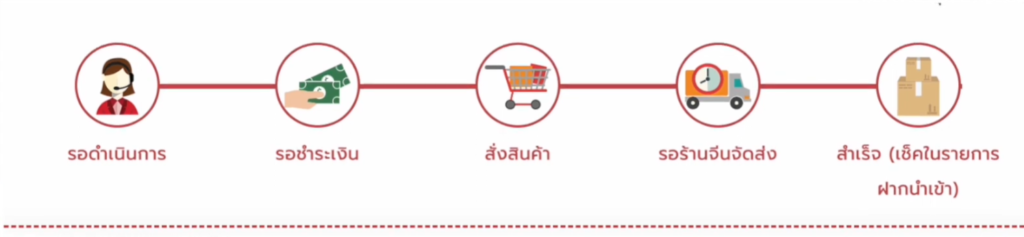 ติดตามสถานะสินค้า, ติดตามพัสดุ, ระบบติดตามสินค้า, ติดตามการขนส่ง, ระบบติดตามพัสดุออนไลน์, เช็คสถานะการจัดส่ง, บริการติดตามสินค้า, ติดตามพัสดุจากจีน, ระบบติดตามแบบเรียลไทม์, ตรวจสอบสถานะการขนส่ง, Tracking สินค้า, ระบบติดตามโลจิสติกส์, การติดตามพัสดุระหว่างประเทศ, ติดตามพัสดุ 24 ชั่วโมง, ตรวจสอบสถานะสินค้า, โลจิสติกส์ติดตามพัสดุ, ระบบ Tracking มืออาชีพ, เช็คพัสดุจีน, ติดตามสินค้าราคาส่ง, ระบบติดตามพัสดุ PCS Cargo, เช็คสถานะพัสดุจากจีน, ระบบติดตามสินค้ารวดเร็ว, ติดตามการจัดส่งสินค้าระหว่างประเทศ, ตรวจสอบพัสดุ Taobao, Tracking Taobao, ติดตามสินค้าจาก 1688, เช็คพัสดุ Taobao และ 1688, บริการติดตามสินค้าออนไลน์, การติดตามสินค้าราคาถูก